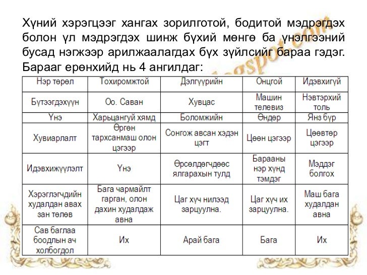 1, борлуулалтын маркетингийн үндсэн асуудал