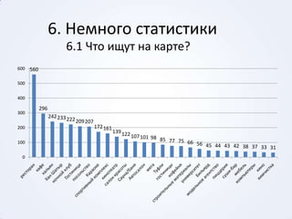 Социальные сервисы: блоги, микроблоги, подарки, виджеты, фотоальбомы, стена, даже можно было баннер в профиле размещать