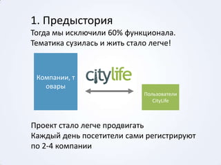 Функционал все еще не ясен для посетителей и для владельцев компаний1. ПредысторияТогда мы исключили 60% функционала. Тематика сузилась и жить стало легче!Компании, товарыПользователиCityLifeПроект стало легче продвигатьКаждый день посетители сами регистрируют по 2-4 компании 