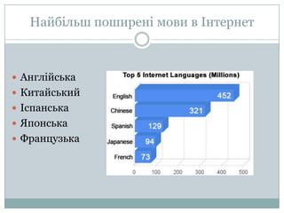 Найбільш поширені мови в ІнтернетАнглійськаКитайськийІспанськаЯпонськаФранцузька