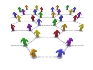 10 อันดับ Social Network ที่ได้รับความนิยมในขณะนี้1. MySpace.com	2. FaceBook.com	3. Orkut.com	4. Hi5.com	5. Vkontakte.ru	6. Friendster.com	7. SkyRock.com	8. PerfSpot.com	9. Bebo.com	10. Studivz.net