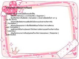 กระบวนการของการเรียนรู้   กระบวนการของการเรียนรู้มีขั้นตอนดังนี้คือ 1.        มีสิ่งเร้า ( Stimulus )  มาเร้าอินทรีย์   ( Organism )  2.        อินทรีย์เกิดการรับสัมผัส   ( Sensation )  ประสาทสัมผัสทั้งห้า   ตา หู จมูก ลิ้น ผิวกาย 3.        ประสาทสัมผัสส่งกระแสสัมผัสไปยังระบบประสาทเกิดการรับรู้   ( Perception )  4.        สมองแปลผลออกมาว่าสิ่งที่สัมผัสคืออะไรเรียกว่าความคิดรวบยอด ( Conception )  5.        พฤติกรรมได้รับคำแปลผลทำให้เกิดความคิดรวบยอดก็จะเกิดการเรียนรู้   ( Learning ) 6.        เมื่อเกิดกระบวนการเรียนรู้บุคคลก็จะเกิดการตอบสนอง   ( Response )  พฤติกรรมนั้นๆ   