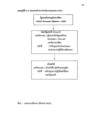 ผลกระทบของการปรับลดภาษีศุลกากรภายใต้อาฟต้า 1