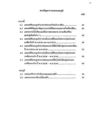 ผลกระทบของการปรับลดภาษีศุลกากรภายใต้อาฟต้า 1