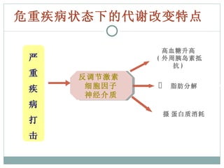 危重疾病状态下的代谢改变特点  严重疾病打击 反调节激素  细胞因子 神经介质 高血糖升高 ( 外周胰岛素抵抗 )    脂肪分解   蛋白质消耗 