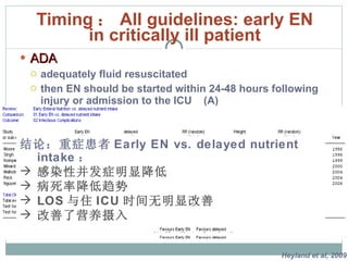 ADA adequately fluid resuscitated then EN should be started within 24-48 hours following injury or admission to the ICU  (A) Canada CPG 2009 update ： 基于  14 项 2 级研究结果 ,  强力推荐重症病人早期开始肠内营养  ( 入 ICU 24-48 hours) Early vs. Delayed nutrient intake Timing ： All guidelines: early EN  in critically ill patient  Heyland et al, 2009 结论：重症患者 Early EN  vs.  delayed nutrient intake ： 感染性并发症明显降低  病死率降低趋势 LOS 与住 ICU 时间无明显改善 改善了营养摄入 