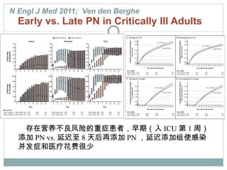 N Engl J Med 2011;  Ven den Berghe   Early vs. Late PN in Critically Ill Adults 存在营养不良风险的重症患者，早期（入 ICU 第 1 周）添加 PN vs. 延迟至 8 天后再添加 PN ，延迟添加组使感染并发症和医疗花费很少 