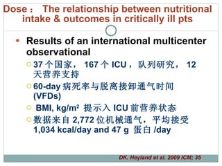 Dose ： The relationship between nutritional intake & outcomes in critically ill pts Results of an international multicenter observational  37 个国家， 167 个 ICU ，队列研究， 12 天营养支持 60-day 病死率与脱离接卸通气时间  (VFDs) BMI, kg/m 2   提示入 ICU 前营养状态 数据来自 2,772 位机械通气，平均接受 1,034 kcal/day and 47 g  蛋白 /day DK. Heyland et al. 2009 ICM; 35 