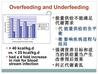 Overfeeding and Underfeeding > 40 kcal/kg.d  vs. < 25 kcal/kg.d had a 4 fold increase in risk for blood stream infection 能量供给不能满足代谢需求  能量供给的负平衡  影响疾病进程与结局 强调营养目标和适当的供给量  产生改善预后效果 纠正代谢紊乱 