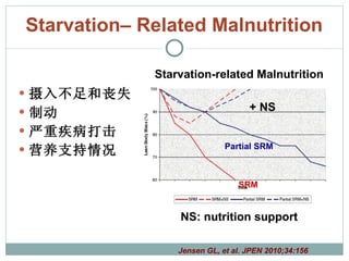 Starvation– Related Malnutrition 摄入不足和丧失 制动 严重疾病打击 营养支持情况 Starvation-related Malnutrition Jensen GL, et al. JPEN 2010;34:156 SRM Partial SRM + NS NS: nutrition support 