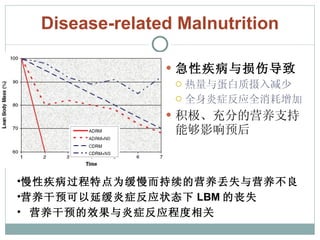 Disease-related Malnutrition 急性疾病与损伤导致 热量与蛋白质摄入减少 全身炎症反应  消耗增加 积极、充分的营养支持能够影响预后 慢性疾病过程特点为缓慢而持续的营养丢失与营养不良 营养干预可以延缓炎症反应状态下 LBM 的丧失  营养干预的效果与炎症反应程度相关  