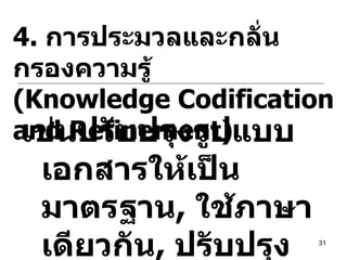 4.  การประมวลและกลั่นกรองความรู้  ( Knowledge Codification and Refinement) เช่นปรับปรุงรูปแบบเอกสารให้เป็นมาตรฐาน ,  ใช้ภาษาเดียวกัน ,  ปรับปรุงเนื้อหาให้สมบูรณ์ 