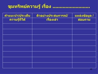 ขุมทรัพย์ความรู้ เรื่อง  .......................... แหล่งข้อมูล  /  สอบถาม ตัวอย่างประสบการณ์ / เรื่องเล่า คำแนะนำ / ประเด็นความรู้ที่ได้ 