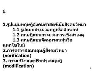 6. 1. รูปแบบทฤษฎีสังคมศาสตร์เน้นสังคมวิทยา 1.1  รูปแบบประมวลกฎหรือสัจพจน์ 1.2  ทฤษฎีแบบกระบวนการเชิงสาเหตุ 1.3  ทฤษฎีแบบจัดหมวดหมู่หรือ  แทกโซโนมี 2. การตรวจสอบทฤษฎีสังคมวิทยา  (verification) 3.  การแก้ไขและปรับปรุงทฤษฎี  (modification)   