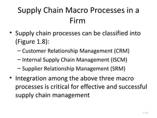 Supply Chain Macro Processes in a Firm  Supply chain processes can be classified into (Figure 1.8): Customer Relationship Management (CRM) Internal Supply Chain Management (ISCM) Supplier Relationship Management (SRM) Integration among the above three macro processes is critical for effective and successful supply chain management 1- 