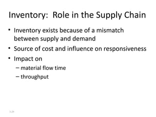 Inventory:  Role in the Supply Chain Inventory exists because of a mismatch between supply and demand Source of cost and influence on responsiveness Impact on material flow time throughput 3- 