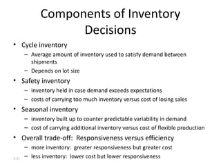 Components of Inventory Decisions Cycle inventory Average amount of inventory used to satisfy demand between shipments Depends on lot size Safety inventory inventory held in case demand exceeds expectations costs of carrying too much inventory versus cost of losing sales Seasonal inventory inventory built up to counter predictable variability in demand cost of carrying additional inventory versus cost of flexible production Overall trade-off:  Responsiveness versus efficiency more inventory:  greater responsiveness but greater cost less inventory:  lower cost but lower responsiveness 3- 