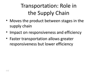 Transportation: Role in the Supply Chain Moves the product between stages in the supply chain Impact on responsiveness and efficiency Faster transportation allows greater responsiveness but lower efficiency 3- 