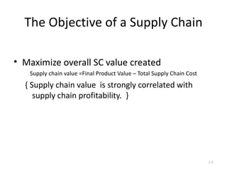 The Objective of a Supply Chain Maximize overall SC value created Supply chain value =Final Product Value – Total Supply Chain Cost { Supply chain value  is strongly correlated with supply chain profitability.  } 1- 