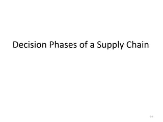 Decision Phases of a Supply Chain 1- 