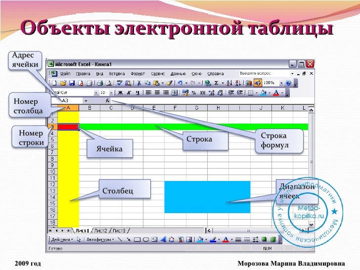 Работа в табличном процессоре excel. Табличный процессор ms excel. табличный процессор ms exel. кнопками окна табличного процессора. табличный процессор эксель характеристика.