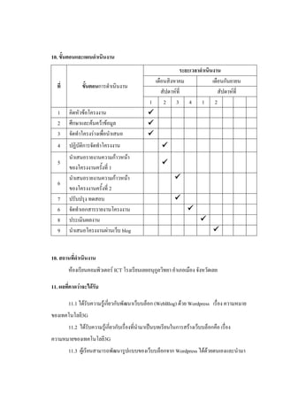 10. ขั้นตอนและแผนดาเนินงาน
                                                            ระยะเวลาดาเนินงาน
                                                 เดือนสิงหาคม             เดือนกันยายน
  ที่          ขั้นตอนการดาเนินงาน
                                                    สัปดาห์ที่               สัปดาห์ที่
                                               1     2 3 4 1 2
   1    คิดหัวข้อโครงงาน                       
   2    ศึกษาและค้นคว้าข้อมูล                  
   3    จัดทาโครงร่างเพื่อนาเสนอ               
   4    ปฏิบัติการจัดทาโครงงาน                        
        นาเสนอรายงานความก้าวหน้า
   5                                                  
        ของโครงงานครั้งที่ 1
        นาเสนอรายงานความก้าวหน้า                            
   6
        ของโครงงานครั้งที่ 2
   7    ปรับปรุง ทดสอบ                                      
   6    จัดทาเอกสารรายงานโครงงาน                                  
   8    ประเมินผลงาน                                                     
   9    นาเสนอโครงงานผ่านเว็บ blog                                             


10. สถานที่ดาเนินงาน
        ห้องเรียนคอมพิวเตอร์ ICT โรงเรียนเลยอนุกูลวิทยา อาเภอเมือง จังหวัดเลย

11. ผลที่คาดว่าจะได้รับ

        11.1 ได้รับความรู้เกี่ยวกับพัฒนาเว็บบล็อก (WebBlog) ด้วย Wordpress เรื่อง ความหมาย
ของเทคโนโลยี3G
        11.2 ได้รับความรู้เกี่ยวกับเรื่องที่นามาเป็นบทเรียนในการสร้างเว็บบล็อกคือ เรื่อง
ความหมายของเทคโนโลยี3G
        11.3 ผู้เรียนสามารถพัฒนารูปแบบของเว็บบล็อกจาก Wordpress ได้ด้วยตนเองและนามา
 