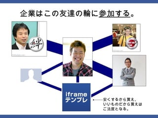 企業はこの友達の輪に参加する。




          安くするから買え、
          いいものだから買えは
          ご法度となる。
 