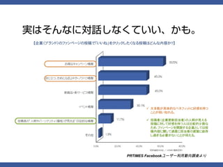 実はそんなに対話しなくていい、かも。




          PRTIMES Facebookユーザー利用動向調査より
 