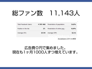 総ファン数　11,143人


             Socialbakers 2011.9.9現在




    広告費０円で集めました。
現在も1ヶ月1000人ずつ増えています。
 