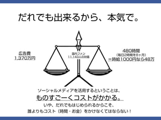 だれでも出来るから、本気で。


                                  480時間
  広告費              国内ファン
                               （毎日2時間を8ヶ月）
                 11,143人の対価
1,370万円                       ＝時給1000円なら48万




          ソーシャルメディアを活用するということは、

          ものすごーくコストがかかる。
           いや、だれでもはじめられるからこそ、
    誰よりもコスト（時間・お金）をかけなくてはならない！
 