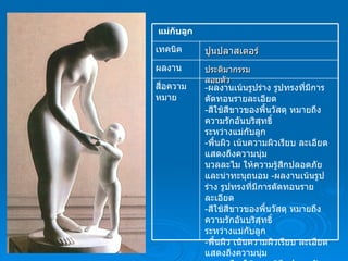 ปูนปลาสเตอร์ แม่กับลูก ประติมากรรมลอยตัว - ผลงานเน้นรูปร่าง รูปทรงที่มีการตัดทอนรายละเอียด - สีใช้สีขาวของพื้นวัสดุ หมายถึง ความรักอันบริสุทธิ์ ระหว่างแม่กับลูก - พื้นผิว เน้นความผิวเรียบ ละเอียด แสดงถึงความนุ่ม นวลละไม ให้ความรู้สึกปลอดภัย และน่าทะนุถนอม  - ผลงานเน้นรูปร่าง รูปทรงที่มีการตัดทอนรายละเอียด - สีใช้สีขาวของพื้นวัสดุ หมายถึง ความรักอันบริสุทธิ์ ระหว่างแม่กับลูก - พื้นผิว เน้นความผิวเรียบ ละเอียด แสดงถึงความนุ่ม นวลละไม ให้ความรู้สึกปลอดภัย และน่าทะนุถนอม สื่อความหมาย ผลงาน เทคนิค 