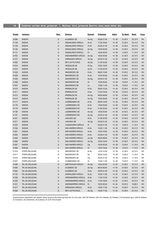 18         Zozketan sartuko diren jarduerak. 1. Multzoa: Kirol jarduerak (berriro izena eman behar da)



Kodea       Jarduera                                       Hizk.       Zentroa                        Egunak        Ordutegia          Adina         Ez Bazk.     Bazk.       Iraup.

01086       SASOIA                                           G         ALDABEKO GE                    As-Og         20:00-21:00         14- 59       31,00 €       22,10 €      HH
01128       SASOIA                                           G         ARANALDEKO KIROLD.             Al-Az         17:30-18:30         14- 59       31,00 €       22,10 €      HH
01129       SASOIA                                           G         ARANALDEKO KIROLD.             Al-Az         20:30-21:30         14- 59       31,00 €       22,10 €      HH
01130       SASOIA                                           G         ARANALDEKO KIROLD.             As-Og         19:30-20:30         14- 59       31,00 €       22,10 €      HH
01131       SASOIA                                           G         ARANALDEKO KIROLD.             Or            19:30-20:30         14- 59       15,50 €       11,10 €      HH
01452       SASOIA                                           G         ARIZNABARREKO KIROLD.          As-Og         19:00-20:00         14- 59       31,00 €       22,10 €      HH
01472       SASOIA                                           G         ARRIAGAKO KIROLD.              As-Og         20:30-21:30         14- 59       31,00 €       22,10 €      HH
01062       SASOIA                                           G         BETI-JAI PILOTALE.             As-Og         21:00-22:00         14- 59       31,00 €       22,10 €      HH
01018       SASOIA                                           G         HEGOALDE GE                    Al-Og         18:00-19:00         14- 59       31,00 €       22,10 €      HH
01019       SASOIA                                           G         HEGOALDE GE                    As-Or         21:00-22:00         14- 59       31,00 €       22,10 €      HH
01328       SASOIA                                           G         IBAIONDOKO GE                  Al-Az         09:00-10:00         14- 59       31,00 €       22,10 €      HH
01329       SASOIA                                           E         IBAIONDOKO GE                  Al-Az         19:30-20:30         14- 59       31,00 €       22,10 €      HH
01330       SASOIA                                           G         IBAIONDOKO GE                  As-Og         20:30-21:30         14- 59       31,00 €       22,10 €      HH
01336       SASOIA                                           G         IBAIONDOKO GE                  Or            19:00-20:00         14- 59       15,50 €       11,10 €      HH
01337       SASOIA                                           G         IBAIONDOKO GE                  La            10:00-11:00         14- 59       15,50 €       11,10 €      HH
01410       SASOIA                                           G         IPARRALDE GE                   Al-Az         09:30-10:30         14- 59       31,00 €       22,10 €      HH
01411       SASOIA                                           G         IPARRALDE GE                   Al-Az         15:30-16:30         14- 59       31,00 €       22,10 €      HH
01412       SASOIA                                           G         IPARRALDE GE                   As-Og         08:00-09:00         14- 59       31,00 €       22,10 €      HH
01413       SASOIA                                           G         IPARRALDE GE                   As-Og         19:00-20:00         14- 59       31,00 €       22,10 €      HH
01177       SASOIA                                           G         JUDIMENDIKO GE                 Al-Az         09:00-10:00         14- 59       31,00 €       22,10 €      HH
01178       SASOIA                                           G         JUDIMENDIKO GE                 Al-Az         19:00-20:00         14- 59       31,00 €       22,10 €      HH
01179       SASOIA                                           G         JUDIMENDIKO GE                 Al-Az         21:00-22:00         14- 59       31,00 €       22,10 €      HH
01180       SASOIA                                           G         JUDIMENDIKO GE                 As-Og         19:00-20:00         14- 59       31,00 €       22,10 €      HH
01181       SASOIA                                           G         JUDIMENDIKO GE                 As-Og         20:00-21:00         14- 59       31,00 €       22,10 €      HH
01347       SASOIA                                           G         LAKUAKO GE                     Al-Az         21:00-22:00         14- 59       31,00 €       22,10 €      HH
01371       SASOIA                                           G         LAKUAKO GE                     As-Og         20:30-21:30         14- 59       31,00 €       22,10 €      HH
01222       SASOIA                                           G         LANDAZURIKO KIROLD.            Al            20:30-21:30         14- 59       15,50 €       11,10 €      HH
01259       SASOIA                                           G         SAN ANDRES KIROLD.             Al-Az         10:00-11:00         14- 59       31,00 €       22,10 €      HH
01261       SASOIA                                           G         SAN ANDRES KIROLD.             Al-Az         15:30-16:30         14- 59       31,00 €       22,10 €      HH
01264       SASOIA                                           G         SAN ANDRES KIROLD.             Al-Az         20:30-21:30         14- 59       31,00 €       22,10 €      HH
01265       SASOIA                                           G         SAN ANDRES KIROLD.             As-Og         08:00-09:00         14- 59       31,00 €       22,10 €      HH
01266       SASOIA                                           E         SAN ANDRES KIROLD.             As-Og         18:30-19:30         14- 59       31,00 €       22,10 €      HH
01267       SASOIA                                           G         SAN ANDRES KIROLD.             Og            19:30-20:30         14- 59       15,50 €       11,10 €      HH
01269       SASOIA                                           E         SAN ANDRES KIROLD.             Or            18:30-19:30         14- 59       15,50 €       11,10 €      HH
01316       STEPA (HELDUAK)                                  G         IBAIONDOKO GE                  Al-Az         14:30-15:30         14- 59       31,00 €       22,10 €      HH
01317       STEPA (HELDUAK)                                  G         IBAIONDOKO GE                  As            09:30-10:30         14- 59       15,50 €       11,10 €      HH
01318       STEPA (HELDUAK)                                  G         IBAIONDOKO GE                  Og            20:30-21:30         14- 59       15,50 €       11,10 €      HH
01207       STEPA (HELDUAK)                                  G         JUDIMENDIKO GE                 Or            10:00-11:00         14- 59       15,50 €       11,10 €      HH
01496       TAI-JIA (HELDUAK)                                G         ABETXUKUKO KIROLD.             As-Og         19:30-20:30         14- 64       31,00 €       22,10 €      HH
01083       TAI-JIA (HELDUAK)                                G         ALDABEKO GE                    As-Og         08:30-09:30         14- 64       31,00 €       22,10 €      HH
01084       TAI-JIA (HELDUAK)                                G         ALDABEKO GE                    Al-Az         20:00-21:00         14- 64       31,00 €       22,10 €      HH
01152       TAI-JIA (HELDUAK)                                G         ARANALDEKO KIROLD.             Al-Az         16:30-17:30         14- 64       31,00 €       22,10 €      HH
01428       TAI-JIA (HELDUAK)                                G         ARIZNABARREKO KIROLD.          Al-Az         11:30-12:30         14- 64       31,00 €       22,10 €      HH
01430       TAI-JIA (HELDUAK)                                G         ARIZNABARREKO KIROLD.          Al-Az         17:00-18:00         14- 64       31,00 €       22,10 €      HH
01431       TAI-JIA (HELDUAK)                                G         ARIZNABARREKO KIROLD.          Or            18:30-20:00         14- 64       23,25 €       16,58 €      HH
01477       TAI-JIA (HELDUAK)                                G         ARRIAGAKO KIROLD.              Al-Az         16:00-17:00         14- 64       31,00 €       22,10 €      HH
01069       TAI-JIA (HELDUAK)                                G         BETI-JAI PILOTALE.             As-Og         16:30-17:30         14- 64       31,00 €       22,10 €      HH


Programazioan aldaketarik izan daiteke, eskari kopurua edo beste bat dela eta. (U) Urte osoa, (SH) Sei hilabete, (HH) Hiru hilabete, (H) Hilabete, (15) Hamabost egun, (BH) Bi hilabete
(I) Inoizkakoa, (G) Gaztelaniaz, (E) Euskaraz, (E-G) Bi hizkuntzatan
 