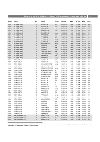 Zozketan sartuko diren jarduerak. 1. Multzoa: Kirol jarduerak (berriro izena eman behar da)                                                     19


Kodea       Jarduera                                       Hizk.       Zentroa                        Egunak        Ordutegia          Adina         Ez Bazk.     Bazk.       Iraup.

01034       TAI-JIA (HELDUAK)                                G         HEGOALDE GE                    As-Or         11:00-12:00         14- 64       31,00 €      22,10 €       HH
01035       TAI-JIA (HELDUAK)                                G         HEGOALDE GE                    Al-Og         17:00-18:00         14- 64       31,00 €      22,10 €       HH
01036       TAI-JIA (HELDUAK)                                G         HEGOALDE GE                    Az-La         09:00-10:00         14- 64       31,00 €      22,10 €       HH
01303       TAI-JIA (HELDUAK)                                G         IBAIONDOKO GE                  Al-Az         10:00-11:00         14- 64       31,00 €      22,10 €       HH
01304       TAI-JIA (HELDUAK)                                G         IBAIONDOKO GE                  As-Og         19:30-20:30         14- 64       31,00 €      22,10 €       HH
01517       TAI-JIA (HELDUAK)                                G         IPARRALDE GE                   Al-Az         11:30-12:30         14- 64       31,00 €      22,10 €       HH
01518       TAI-JIA (HELDUAK)                                G         IPARRALDE GE                   Al-Az         16:30-17:30         14- 64       31,00 €      22,10 €       HH
01519       TAI-JIA (HELDUAK)                                G         IPARRALDE GE                   As-Og         10:30-11:30         14- 64       31,00 €      22,10 €       HH
01520       TAI-JIA (HELDUAK)                                G         IPARRALDE GE                   As-Og         17:30-18:30         14- 64       31,00 €      22,10 €       HH
01211       TAI-JIA (HELDUAK)                                G         JUDIMENDIKO GE                 As-Og         16:00-17:00         14- 64       31,00 €      22,10 €       HH
01362       TAI-JIA (HELDUAK)                                G         LAKUAKO GE                     Al-Az         10:30-11:30         14- 64       31,00 €      22,10 €       HH
01363       TAI-JIA (HELDUAK)                                G         LAKUAKO GE                     Al-Az         19:30-20:30         14- 64       31,00 €      22,10 €       HH
01383       TAI-JIA (HELDUAK)                                G         LAKUAKO GE                     As-Og         08:30-09:30         14- 64       31,00 €      22,10 €       HH
01230       TAI-JIA (HELDUAK)                                G         LANDAZURIKO KIROLD.            Al-Az         10:30-11:30         14- 64       31,00 €      22,10 €       HH
01231       TAI-JIA (HELDUAK)                                G         LANDAZURIKO KIROLD.            As-Og         19:30-20:30         14- 64       31,00 €      22,10 €       HH
01246       TAI-JIA (HELDUAK)                                G         PILARREKO GE                   Al-Az         09:00-10:00         14- 64       31,00 €      22,10 €       HH
01247       TAI-JIA (HELDUAK)                                G         PILARREKO GE                   As-Og         20:30-21:30         14- 64       31,00 €      22,10 €       HH
01081       YOGA (HELDUAK)                                   G         ALDABEKO GE                    Al-Az         15:30-17:00         14- 64       46,50 €      33,20 €       HH
01082       YOGA (HELDUAK)                                   G         ALDABEKO GE                    As-Og         15:30-17:00         14- 64       46,50 €      33,20 €       HH
01155       YOGA (HELDUAK)                                   G         ARANALDEKO KIROLD.             As-Og         16:00-17:30         14- 64       46,50 €      33,20 €       HH
01434       YOGA (HELDUAK)                                   G         ARIZNABARREKO KIROLD.          Al-Az         20:00-21:30         14- 64       46,50 €      33,20 €       HH
01435       YOGA (HELDUAK)                                   G         ARIZNABARREKO KIROLD.          As-Og         16:00-17:30         14- 64       46,50 €      33,20 €       HH
01436       YOGA (HELDUAK)                                   G         ARIZNABARREKO KIROLD.          Or            10:30-12:00         14- 64       23,25 €      16,58 €       HH
01474       YOGA (HELDUAK)                                   G         ARRIAGAKO KIROLD.              Al-Az         10:45-12:15         14- 64       46,50 €      33,20 €       HH
01475       YOGA (HELDUAK)                                   G         ARRIAGAKO KIROLD.              As-Og         19:00-20:30         14- 64       46,50 €      33,20 €       HH
01070       YOGA (HELDUAK)                                   G         BETI-JAI PILOTALE.             As-Og         17:30-19:00         14- 64       46,50 €      33,20 €       HH
01038       YOGA (HELDUAK)                                   G         HEGOALDE GE                    Al-Og         11:00-12:30         14- 64       46,50 €      33,20 €       HH
01039       YOGA (HELDUAK)                                   G         HEGOALDE GE                    As-Or         16:30-18:00         14- 64       46,50 €      33,20 €       HH
01040       YOGA (HELDUAK)                                   G         HEGOALDE GE                    Az            13:00-14:30         14- 64       23,25 €      16,58 €       HH
01041       YOGA (HELDUAK)                                   G         HEGOALDE GE                    Az            18:00-19:30         14- 64       23,25 €      16,58 €       HH
01305       YOGA (HELDUAK)                                   G         IBAIONDOKO GE                  Al-Az         16:00-17:30         14- 64       46,50 €      33,20 €       HH
01306       YOGA (HELDUAK)                                   G         IBAIONDOKO GE                  As-Og         10:30-12:00         14- 64       46,50 €      33,20 €       HH
01524       YOGA (HELDUAK)                                   G         IPARRALDE GE                   Al-Az         10:00-11:30         14- 64       46,50 €      33,20 €       HH
01525       YOGA (HELDUAK)                                   G         IPARRALDE GE                   Al-Az         17:30-19:00         14- 64       46,50 €      33,20 €       HH
01526       YOGA (HELDUAK)                                   G         IPARRALDE GE                   As-Og         09:00-10:30         14- 64       46,50 €      33,20 €       HH
01527       YOGA (HELDUAK)                                   G         IPARRALDE GE                   As-Og         19:30-21:00         14- 64       46,50 €      33,20 €       HH
01216       YOGA (HELDUAK)                                   G         JUDIMENDIKO GE                 Al-Az         15:30-17:00         14- 64       46,50 €      33,20 €       HH
01365       YOGA (HELDUAK)                                   G         LAKUAKO GE                     Al-Az         20:30-22:00         14- 64       46,50 €      33,20 €       HH
01366       YOGA (HELDUAK)                                   G         LAKUAKO GE                     Al-Az         11:30-13:00         14- 64       46,50 €      33,20 €       HH
01384       YOGA (HELDUAK)                                   G         LAKUAKO GE                     As-Og         11:30-13:00         14- 64       46,50 €      33,20 €       HH
01099       YOGA (HELDUAK)                                   G         LANDATXOKO GE                  As-Og         10:00-11:30         14- 64       33,20 €      19,92 €       HH
01100       YOGA (HELDUAK)                                   G         LANDATXOKO GE                  As-Og         18:00-19:30         14- 64       33,20 €      19,92 €       HH
01233       YOGA (HELDUAK)                                   G         LANDAZURIKO KIROLD.            As-Og         10:30-12:00         14- 64       46,50 €      33,20 €       HH
01249       YOGA (HELDUAK)                                   G         PILARREKO GE                   Al-Az         12:00-13:30         14- 64       46,50 €      33,20 €       HH
01338       ZIRKUITUAK (HELDUAK)                             G         IBAIONDOKO GE                  As-Og         15:30-16:30         14- 59       31,00 €      22,10 €       HH
01339       ZIRKUITUAK (HELDUAK)                             G         IBAIONDOKO GE                  Or            11:30-12:30         14- 59       15,50 €      11,10 €       HH
01340       ZIRKUITUAK (HELDUAK)                             G         IBAIONDOKO GE                  Or            19:30-20:30         14- 59       15,50 €      11,10 €       HH


Programazioan aldaketarik izan daiteke, eskari kopurua edo beste bat dela eta. (U) Urte osoa, (SH) Sei hilabete, (HH) Hiru hilabete, (H) Hilabete, (15) Hamabost egun, (BH) Bi hilabete
(I) Inoizkakoa, (G) Gaztelaniaz, (E) Euskaraz, (E-G) Bi hizkuntzatan
 