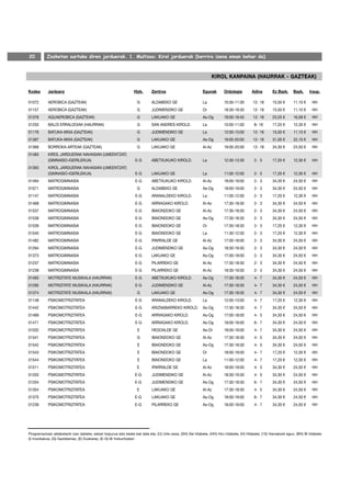 20         Zozketan sartuko diren jarduerak. 1. Multzoa: Kirol jarduerak (berriro izena eman behar da)




Kodea       Jarduera                                             Hizk.      Zentroa                         Egunak        Ordutegia        Adina        Ez Bazk.     Bazk.     Iraup.

01072       AEROBICA (GAZTEAK)                                     G        ALDABEKO GE                     La            10:30-11:30       12- 18      15,50 €      11,10 €     HH
01157       AEROBICA (GAZTEAK)                                     G        JUDIMENDIKO GE                  Or            18:30-19:30       12- 18      15,50 €      11,10 €     HH
01376       AQUAEROBICA (GAZTEAK)                                  G        LAKUAKO GE                      As-Og         19:00-19:45       12- 18      23,25 €      16,58 €     HH
01250       BALOI ERRALDOIAK (HAURRAK)                             G        SAN ANDRES KIROLD.              La            10:00-11:00        8- 16      17,20 €      12,30 €     HH
01176       BATUKA-MIXA (GAZTEAK)                                  G        JUDIMENDIKO GE                  La            12:00-13:00       12- 18      15,50 €      11,10 €     HH
01387       BATUKA-MIXA (GAZTEAK)                                  G        LAKUAKO GE                      As-Og         19:00-20:00       12- 18      31,00 €      22,10 €     HH
01368       BORROKA-ARTEAK (GAZTEAK)                               G        LAKUAKO GE                      Al-Az         19:00-20:00       12- 18      34,30 €      24,50 €     HH
01483       KIROL JARDUERAK NAHASIAN (UMEENTZAT)
            (GIMNASIO-IGERILEKUA)                                 E-G       ABETXUKUKO KIROLD.              La            12:30-13:30        2- 5       17,20 €      12,30 €     HH
01393       KIROL JARDUERAK NAHASIAN (UMEENTZAT)
            (GIMNASIO-IGERILEKUA)                                 E-G       LAKUAKO GE                      La            11:00-12:00        2- 5       17,20 €      12,30 €     HH
01494       MATROGIMNASIA                                         E-G       ABETXUKUKO KIROLD.              Al-Az         18:00-19:00        2- 3       34,30 €      24,50 €     HH
01071       MATROGIMNASIA                                          G        ALDABEKO GE                     As-Og         18:00-19:00        2- 3       34,30 €      24,50 €     HH
01147       MATROGIMNASIA                                         E-G       ARANALDEKO KIROLD.              La            11:00-12:00        2- 3       17,20 €      12,30 €     HH
01468       MATROGIMNASIA                                         E-G       ARRIAGAKO KIROLD.               Al-Az         17:30-18:30        2- 3       34,30 €      24,50 €     HH
01537       MATROGIMNASIA                                         E-G       IBAIONDOKO GE                   Al-Az         17:30-18:30        2- 3       34,30 €      24,50 €     HH
01538       MATROGIMNASIA                                         E-G       IBAIONDOKO GE                   As-Og         17:30-18:30        2- 3       34,30 €      24,50 €     HH
01539       MATROGIMNASIA                                         E-G       IBAIONDOKO GE                   Or            17:30-18:30        2- 3       17,20 €      12,30 €     HH
01540       MATROGIMNASIA                                         E-G       IBAIONDOKO GE                   La            11:30-12:30        2- 3       17,20 €      12,30 €     HH
01482       MATROGIMNASIA                                         E-G       IPARRALDE GE                    Al-Az         17:00-18:00        2- 3       34,30 €      24,50 €     HH
01294       MATROGIMNASIA                                         E-G       JUDIMENDIKO GE                  As-Og         18:30-19:30        2- 3       34,30 €      24,50 €     HH
01373       MATROGIMNASIA                                         E-G       LAKUAKO GE                      As-Og         17:00-18:00        2- 3       34,30 €      24,50 €     HH
01237       MATROGIMNASIA                                         E-G       PILARREKO GE                    Al-Az         17:30-18:30        2- 3       34,30 €      24,50 €     HH
01238       MATROGIMNASIA                                         E-G       PILARREKO GE                    Al-Az         18:30-19:30        2- 3       34,30 €      24,50 €     HH
01493       MOTRIZITATE MUSIKALA (HAURRAK)                        E-G       ABETXUKUKO KIROLD.              As-Og         17:30-18:30        4- 7       34,30 €      24,50 €     HH
01295       MOTRIZITATE MUSIKALA (HAURRAK)                        E-G       JUDIMENDIKO GE                  Al-Az         17:30-18:30        4- 7       34,30 €      24,50 €     HH
01374       MOTRIZITATE MUSIKALA (HAURRAK)                         G        LAKUAKO GE                      As-Og         17:30-18:30        4- 7       34,30 €      24,50 €     HH
01148       PSIKOMOTRIZITATEA                                     E-G       ARANALDEKO KIROLD.              La            12:00-13:00        4- 7       17,20 €      12,30 €     HH
01442       PSIKOMOTRIZITATEA                                     E-G       ARIZNABARREKO KIROLD.           As-Og         17:30-18:30        4- 7       34,30 €      24,50 €     HH
01469       PSIKOMOTRIZITATEA                                     E-G       ARRIAGAKO KIROLD.               As-Og         17:00-18:00        4- 5       34,30 €      24,50 €     HH
01471       PSIKOMOTRIZITATEA                                     E-G       ARRIAGAKO KIROLD.               As-Og         18:00-19:00        6- 7       34,30 €      24,50 €     HH
01032       PSIKOMOTRIZITATEA                                       E       HEGOALDE GE                     As-Or         18:00-19:00        4- 7       34,30 €      24,50 €     HH
01541       PSIKOMOTRIZITATEA                                      G        IBAIONDOKO GE                   Al-Az         17:30-18:30        4- 5       34,30 €      24,50 €     HH
01542       PSIKOMOTRIZITATEA                                       E       IBAIONDOKO GE                   As-Og         17:30-18:30        4- 5       34,30 €      24,50 €     HH
01543       PSIKOMOTRIZITATEA                                       E       IBAIONDOKO GE                   Or            18:00-19:00        4- 7       17,20 €      12,30 €     HH
01544       PSIKOMOTRIZITATEA                                       E       IBAIONDOKO GE                   La            11:00-12:00        4- 7       17,20 €      12,30 €     HH
01511       PSIKOMOTRIZITATEA                                      E         IPARRALDE GE                   Al-Az         18:00-19:00        4- 5       34,30 €      24,50 €     HH
01203       PSIKOMOTRIZITATEA                                     E-G        JUDIMENDIKO GE                 Al-Az         18:30-19:30        4- 5       34,30 €      24,50 €     HH
01204       PSIKOMOTRIZITATEA                                     E-G        JUDIMENDIKO GE                 As-Og         17:30-18:30        6- 7       34,30 €      24,50 €     HH
01354       PSIKOMOTRIZITATEA                                      E         LAKUAKO GE                     Al-Az         17:30-18:30        4- 5       34,30 €      24,50 €     HH
01375       PSIKOMOTRIZITATEA                                     E-G        LAKUAKO GE                     As-Og         18:00-19:00        6- 7       34,30 €      24,50 €     HH
01239       PSIKOMOTRIZITATEA                                     E-G        PILARREKO GE                   As-Og         18:00-19:00        4- 7       34,30 €      24,50 €     HH




Programazioan aldaketarik izan daiteke, eskari kopurua edo beste bat dela eta. (U) Urte osoa, (SH) Sei hilabete, (HH) Hiru hilabete, (H) Hilabete, (15) Hamabost egun, (BH) Bi hilabete
(I) Inoizkakoa, (G) Gaztelaniaz, (E) Euskaraz, (E-G) Bi hizkuntzatan
 