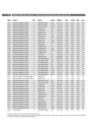 10         Zozketan sartuko diren jarduerak. 1. Multzoa: Kirol jarduerak (berriro izena eman behar da)



Kodea       Jarduera                                       Hizk.       Zentroa                        Egunak        Ordutegia          Adina         Ez Bazk.     Bazk.       Iraup.

01461       MANTENTZE GIMNASIA (3.ADINA)                     G         ARRIAGAKO KIROLD.              As-Og         10:30-11:30         60- 99       3,80 €       2,70 €        HH
01462       MANTENTZE GIMNASIA (3.ADINA)                     G         ARRIAGAKO KIROLD.              As-Og         11:30-12:30         60- 99       3,80 €       2,70 €        HH
01065       MANTENTZE GIMNASIA (3.ADINA)                     G         BETI-JAI PILOTALE.             Al-Az-Or      17:00-18:00         60- 99       5,80 €       4,10 €        HH
01023       MANTENTZE GIMNASIA (3.ADINA)                     G         HEGOALDE GE                    Al-Og         12:30-13:30         60- 99       3,80 €       2,70 €        HH
01024       MANTENTZE GIMNASIA (3.ADINA)                     G         HEGOALDE GE                    As-Or         13:00-14:00         60- 99       3,80 €       2,70 €        HH
01528       MANTENTZE GIMNASIA (3.ADINA)                     G         IBAIONDOKO GE                  Al-Az         12:00-13:00         60- 99       3,80 €       2,70 €        HH
01529       MANTENTZE GIMNASIA (3.ADINA)                     G         IBAIONDOKO GE                  Al-Az         16:30-17:30         60- 99       3,80 €       2,70 €        HH
01530       MANTENTZE GIMNASIA (3.ADINA)                     G         IBAIONDOKO GE                  As-Og         08:30-09:30         60- 99       3,80 €       2,70 €        HH
01433       MANTENTZE GIMNASIA (3.ADINA)                     G         IPARRALDE GE                   Al-Az         09:00-10:00         60- 99       3,80 €       2,70 €        HH
01438       MANTENTZE GIMNASIA (3.ADINA)                     G         IPARRALDE GE                   As-Og         12:00-13:00         60- 99       3,80 €       2,70 €        HH
01446       MANTENTZE GIMNASIA (3.ADINA)                     G         IPARRALDE GE                   As-Og         17:00-18:00         60- 99       3,80 €       2,70 €        HH
01447       MANTENTZE GIMNASIA (3.ADINA)                     G         IPARRALDE GE                   Or            09:00-10:00         60- 99       1,90 €       1,40 €        HH
01188       MANTENTZE GIMNASIA (3.ADINA)                     G         JUDIMENDIKO GE                 Al-Az         12:00-13:00         60- 99       3,80 €       2,70 €        HH
01189       MANTENTZE GIMNASIA (3.ADINA)                     G         JUDIMENDIKO GE                 As-Og         11:00-12:00         60- 99       3,80 €       2,70 €        HH
01190       MANTENTZE GIMNASIA (3.ADINA)                     G         JUDIMENDIKO GE                 As-Og         12:00-13:00         60- 99       3,80 €       2,70 €        HH
01191       MANTENTZE GIMNASIA (3.ADINA)                     G         JUDIMENDIKO GE                 Or            13:00-14:00         60- 99       1,90 €       1,40 €        HH
01349       MANTENTZE GIMNASIA (3.ADINA)                     G         LAKUAKO GE                     Al-Az         11:00-12:00         60- 99       3,80 €       2,70 €        HH
01097       MANTENTZE GIMNASIA (3.ADINA)                     G         LANDATXOKO GE                  Al-Az         08:30-09:30         60- 99       2,70 €       1,62 €        HH
01224       MANTENTZE GIMNASIA (3.ADINA)                     G         LANDAZURIKO KIROLD.            Al-Az         09:30-10:30         60- 99       3,80 €       2,70 €        HH
01279       MANTENTZE GIMNASIA (3.ADINA)                     G         SAN ANDRES KIROLD.             Al-Az         10:00-11:00         60- 99       3,80 €       2,70 €        HH
01280       MANTENTZE GIMNASIA (3.ADINA)                     G         SAN ANDRES KIROLD.             Al-Az         10:00-11:00         60- 99       3,80 €       2,70 €        HH
01281       MANTENTZE GIMNASIA (3.ADINA)                     G         SAN ANDRES KIROLD.             Al-Az         11:00-12:00         60- 99       3,80 €       2,70 €        HH
01283       MANTENTZE GIMNASIA (3.ADINA)                     G         SAN ANDRES KIROLD.             Al-Az         12:00-13:00         60- 99       3,80 €       2,70 €        HH
01288       MANTENTZE GIMNASIA (3.ADINA)                     G         SAN ANDRES KIROLD.             As-Og         10:00-11:00         60- 99       3,80 €       2,70 €        HH
01289       MANTENTZE GIMNASIA (3.ADINA)                     G         SAN ANDRES KIROLD.             As-Og         10:00-11:00         60- 99       3,80 €       2,70 €        HH
01290       MANTENTZE GIMNASIA (3.ADINA)                     G         SAN ANDRES KIROLD.             As-Og         11:00-12:00         60- 99       3,80 €       2,70 €        HH
01291       MANTENTZE GIMNASIA (3.ADINA)                     G         SAN ANDRES KIROLD.             As-Og         12:00-13:00         60- 99       3,80 €       2,70 €        HH
01470       MANTENTZE GIMNASIA ETA AQUAGIMA (3.ADINA) G                IPARRALDE GE                   Or            13:00-14:00         60- 99       1,90 €       1,40 €        HH
01473       MANTENTZE GIMNASIA ETA AQUAGIMA (3.ADINA) G                IPARRALDE GE                   Or            13:00-14:00         60- 99       1,90 €       1,40 €        HH
01504       MANTENTZE IGERIKETA (3.ADINA)                    G         ABETXUKUKO KIROLD.             Al-Az         19:00-19:45         60- 99       2,85 €       2,03 €        HH
01505       MANTENTZE IGERIKETA (3.ADINA)                    G         ABETXUKUKO KIROLD.             As-Og         10:15-11:00         60- 99       2,85 €       2,03 €        HH
01047       MANTENTZE IGERIKETA (3.ADINA)                    G         ALDABEKO GE                    Al-Az         09:00-09:45         60- 99       2,85 €       2,03 €        HH
01048       MANTENTZE IGERIKETA (3.ADINA)                    G         ALDABEKO GE                    As-Og         09:00-09:45         60- 99       2,85 €       2,03 €        HH
01011       MANTENTZE IGERIKETA (3.ADINA)                    G         HEGOALDE GE                    As-Og         10:00-10:45         60- 99       2,85 €       2,03 €        HH
01509       MANTENTZE IGERIKETA (3.ADINA)                    G         IPARRALDE GE                   Al-Az         10:15-11:00         60- 99       2,85 €       2,03 €        HH
01510       MANTENTZE IGERIKETA (3.ADINA)                    G         IPARRALDE GE                   As-Og         10:15-11:00         60- 99       2,85 €       2,03 €        HH
01298       MANTENTZE IGERIKETA (3.ADINA)                    G         JUDIMENDIKO GE                 As-Og         10:15-11:00         60- 99       2,85 €       2,03 €        HH
01299       MANTENTZE IGERIKETA (3.ADINA)                    G         JUDIMENDIKO GE                 As-Og         12:30-13:15         60- 99       2,85 €       2,03 €        HH
01360       MANTENTZE IGERIKETA (3.ADINA)                    G         LAKUAKO GE                     Al-Az         11:15-12:00         60- 99       2,85 €       2,03 €        HH
01381       MANTENTZE IGERIKETA (3.ADINA)                    G         LAKUAKO GE                     As-Og         10:30-11:15         60- 99       2,85 €       2,03 €        HH
01113       MANTENTZE IGERIKETA (3.ADINA)                    G         MENDIZORROTZA                  Al-Az         09:45-10:30         60- 99       2,85 €       2,03 €        HH
01114       MANTENTZE IGERIKETA (3.ADINA)                    G         MENDIZORROTZA                  Al-Az         09:45-10:30         60- 99       2,85 €       2,03 €        HH
01115       MANTENTZE IGERIKETA (3.ADINA)                    G         MENDIZORROTZA                  As-Og         09:45-10:30         60- 99       2,85 €       2,03 €        HH
01116       MANTENTZE IGERIKETA (3.ADINA)                    G         MENDIZORROTZA                  As-Og         09:45-10:30         60- 99       2,85 €       2,03 €        HH
01495       TAI-JIA (3.ADINA)                                G         ABETXUKUKO KIROLD.             Al-Az         10:00-11:00         60- 99       3,80 €       2,70 €        HH



Programazioan aldaketarik izan daiteke, eskari kopurua edo beste bat dela eta. (U) Urte osoa, (SH) Sei hilabete, (HH) Hiru hilabete, (H) Hilabete, (15) Hamabost egun, (BH) Bi hilabete
(I) Inoizkakoa, (G) Gaztelaniaz, (E) Euskaraz, (E-G) Bi hizkuntzatan
 