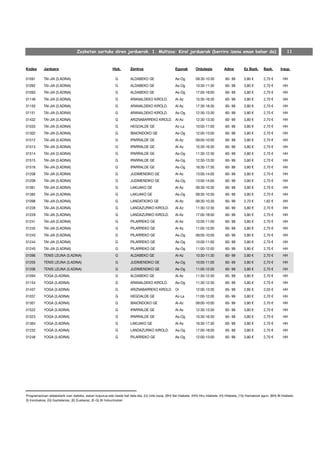 Zozketan sartuko diren jarduerak. 1. Multzoa: Kirol jarduerak (berriro izena eman behar da)                                                     11


Kodea       Jarduera                                       Hizk.       Zentroa                        Egunak        Ordutegia          Adina         Ez Bazk.     Bazk.       Iraup.

01091       TAI-JIA (3.ADINA)                                G         ALDABEKO GE                    As-Og         09:30-10:30         60- 99       3,80 €       2,70 €        HH
01092       TAI-JIA (3.ADINA)                                G         ALDABEKO GE                    As-Og         10:30-11:30         60- 99       3,80 €       2,70 €        HH
01093       TAI-JIA (3.ADINA)                                G         ALDABEKO GE                    As-Og         17:00-18:00         60- 99       3,80 €       2,70 €        HH
01149       TAI-JIA (3.ADINA)                                G         ARANALDEKO KIROLD.             Al-Az         15:30-16:30         60- 99       3,80 €       2,70 €        HH
01150       TAI-JIA (3.ADINA)                                G         ARANALDEKO KIROLD.             Al-Az         17:30-18:30         60- 99       3,80 €       2,70 €        HH
01151       TAI-JIA (3.ADINA)                                G         ARANALDEKO KIROLD.             As-Og         12:30-13:30         60- 99       3,80 €       2,70 €        HH
01432       TAI-JIA (3.ADINA)                                G         ARIZNABARREKO KIROLD. Al-Az                  12:30-13:30         60- 99       3,80 €       2,70 €        HH
01033       TAI-JIA (3.ADINA)                                G         HEGOALDE GE                    Az-La         10:00-11:00         60- 99       3,80 €       2,70 €        HH
01302       TAI-JIA (3.ADINA)                                G         IBAIONDOKO GE                  As-Og         12:00-13:00         60- 99       3,80 €       2,70 €        HH
01512       TAI-JIA (3.ADINA)                                G         IPARRALDE GE                   Al-Az         09:00-10:00         60- 99       3,80 €       2,70 €        HH
01513       TAI-JIA (3.ADINA)                                G         IPARRALDE GE                   Al-Az         15:30-16:30         60- 99       3,80 €       2,70 €        HH
01514       TAI-JIA (3.ADINA)                                G         IPARRALDE GE                   As-Og         11:30-12:30         60- 99       3,80 €       2,70 €        HH
01515       TAI-JIA (3.ADINA)                                G         IPARRALDE GE                   As-Og         12:30-13:30         60- 99       3,80 €       2,70 €        HH
01516       TAI-JIA (3.ADINA)                                G         IPARRALDE GE                   As-Og         16:30-17:30         60- 99       3,80 €       2,70 €        HH
01208       TAI-JIA (3.ADINA)                                G         JUDIMENDIKO GE                 Al-Az         13:00-14:00         60- 99       3,80 €       2,70 €        HH
01209       TAI-JIA (3.ADINA)                                G         JUDIMENDIKO GE                 As-Og         13:00-14:00         60- 99       3,80 €       2,70 €        HH
01361       TAI-JIA (3.ADINA)                                G         LAKUAKO GE                     Al-Az         09:30-10:30         60- 99       3,80 €       2,70 €        HH
01382       TAI-JIA (3.ADINA)                                G         LAKUAKO GE                     As-Og         09:30-10:30         60- 99       3,80 €       2,70 €        HH
01098       TAI-JIA (3.ADINA)                                G         LANDATXOKO GE                  Al-Az         09:30-10:30         60- 99       2,70 €       1,62 €        HH
01228       TAI-JIA (3.ADINA)                                G         LANDAZURIKO KIROLD.            Al-Az         11:30-12:30         60- 99       3,80 €       2,70 €        HH
01229       TAI-JIA (3.ADINA)                                G         LANDAZURIKO KIROLD.            Al-Az         17:00-18:00         60- 99       3,80 €       2,70 €        HH
01241       TAI-JIA (3.ADINA)                                G         PILARREKO GE                   Al-Az         10:00-11:00         60- 99       3,80 €       2,70 €        HH
01242       TAI-JIA (3.ADINA)                                G         PILARREKO GE                   Al-Az         11:00-12:00         60- 99       3,80 €       2,70 €        HH
01243       TAI-JIA (3.ADINA)                                G         PILARREKO GE                   As-Og         09:00-10:00         60- 99       3,80 €       2,70 €        HH
01244       TAI-JIA (3.ADINA)                                G         PILARREKO GE                   As-Og         10:00-11:00         60- 99       3,80 €       2,70 €        HH
01245       TAI-JIA (3.ADINA)                                G         PILARREKO GE                   As-Og         11:00-12:00         60- 99       3,80 €       2,70 €        HH
01096       TENIS LEUNA (3.ADINA)                            G         ALDABEKO GE                    Al-Az         10:30-11:30         60- 99       3,80 €       2,70 €        HH
01205       TENIS LEUNA (3.ADINA)                            G         JUDIMENDIKO GE                 As-Og         10:00-11:00         60- 99       3,80 €       2,70 €        HH
01206       TENIS LEUNA (3.ADINA)                            G         JUDIMENDIKO GE                 As-Og         11:00-12:00         60- 99       3,80 €       2,70 €        HH
01094       YOGA (3.ADINA)                                   G         ALDABEKO GE                    Al-Az         11:30-12:30         65- 99       3,80 €       2,70 €        HH
01154       YOGA (3.ADINA)                                   G         ARANALDEKO KIROLD.             As-Og         11:30-12:30         60- 99       3,80 €       2,70 €        HH
01437       YOGA (3.ADINA)                                   G         ARIZNABARREKO KIROLD. Or                     12:00-13:30         65- 99       2,85 €       2,03 €        HH
01037       YOGA (3.ADINA)                                   G         HEGOALDE GE                    Az-La         11:00-12:00         65- 99       3,80 €       2,70 €        HH
01301       YOGA (3.ADINA)                                   G         IBAIONDOKO GE                  Al-Az         09:00-10:00         65- 99       3,80 €       2,70 €        HH
01522       YOGA (3.ADINA)                                   G         IPARRALDE GE                   Al-Az         12:30-13:30         65- 99       3,80 €       2,70 €        HH
01523       YOGA (3.ADINA)                                   G         IPARRALDE GE                   As-Og         15:30-16:30         65- 99       3,80 €       2,70 €        HH
01364       YOGA (3.ADINA)                                   G         LAKUAKO GE                     Al-Az         16:30-17:30         65- 99       3,80 €       2,70 €        HH
01232       YOGA (3.ADINA)                                   G         LANDAZURIKO KIROLD.            As-Og         17:00-18:00         65- 99       3,80 €       2,70 €        HH
01248       YOGA (3.ADINA)                                   G         PILARREKO GE                   As-Og         12:00-13:00         65- 99       3,80 €       2,70 €        HH




Programazioan aldaketarik izan daiteke, eskari kopurua edo beste bat dela eta. (U) Urte osoa, (SH) Sei hilabete, (HH) Hiru hilabete, (H) Hilabete, (15) Hamabost egun, (BH) Bi hilabete
(I) Inoizkakoa, (G) Gaztelaniaz, (E) Euskaraz, (E-G) Bi hizkuntzatan
 