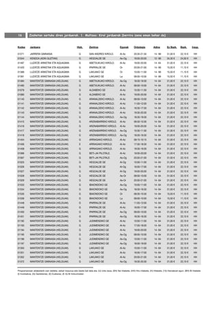 16         Zozketan sartuko diren jarduerak. 1. Multzoa: Kirol jarduerak (berriro izena eman behar da)



Kodea       Jarduera                                       Hizk.       Zentroa                        Egunak        Ordutegia          Adina         Ez Bazk.     Bazk.       Iraup.

01271       JARRERA GIMNASIA                                 G         SAN ANDRES KIROLD.             Al-Az         20:30-21:30         14- 99       31,00 €       22,10 €      HH
01044       KENDOA (ADIN GUZTIAK)                            G         HEGOALDE GE                    As-Og         19:00-20:00         12- 99       34,30 €       24,50 €      HH
01497       LUZATZE ARIKETAK ETA AQUAGIMA                    G         ABETXUKUKO KIROLD.             Al-Az         19:00-20:00         14- 64       31,00 €       22,10 €      HH
01420       LUZATZE ARIKETAK ETA AQUAGIMA                    G         IPARRALDE GE                   Or            20:00-21:00         14- 99       15,50 €       11,10 €      HH
01389       LUZATZE ARIKETAK ETA AQUAGIMA                    G         LAKUAKO GE                     Or            10:00-11:00         14- 99       15,50 €       11,10 €      HH
01391       LUZATZE ARIKETAK ETA AQUAGIMA                    G         LAKUAKO GE                     La            09:00-10:00         14- 99       15,50 €       11,10 €      HH
01484       MANTENTZE GIMNASIA (HELDUAK)                     G         ABETXUKUKO KIROLD.             As-Og         18:30-19:30         14- 64       31,00 €       22,10 €      HH
01485       MANTENTZE GIMNASIA (HELDUAK)                     G         ABETXUKUKO KIROLD.             Al-Az         09:00-10:00         14- 64       31,00 €       22,10 €      HH
01079       MANTENTZE GIMNASIA (HELDUAK)                     G         ALDABEKO GE                    Al-Az         10:30-11:30         14- 64       31,00 €       22,10 €      HH
01080       MANTENTZE GIMNASIA (HELDUAK)                     G         ALDABEKO GE                    Al-Az         19:00-20:00         14- 64       31,00 €       22,10 €      HH
01140       MANTENTZE GIMNASIA (HELDUAK)                     G         ARANALDEKO KIROLD.             Al-Az         09:00-10:00         14- 64       31,00 €       22,10 €      HH
01141       MANTENTZE GIMNASIA (HELDUAK)                     G         ARANALDEKO KIROLD.             Al-Az         11:00-12:00         14- 64       31,00 €       22,10 €      HH
01142       MANTENTZE GIMNASIA (HELDUAK)                     G         ARANALDEKO KIROLD.             Al-Az         16:30-17:30         14- 64       31,00 €       22,10 €      HH
01143       MANTENTZE GIMNASIA (HELDUAK)                     G         ARANALDEKO KIROLD.             Al-Az         19:30-20:30         14- 64       31,00 €       22,10 €      HH
01144       MANTENTZE GIMNASIA (HELDUAK)                     G         ARANALDEKO KIROLD.             As-Og         18:30-19:30         14- 64       31,00 €       22,10 €      HH
01415       MANTENTZE GIMNASIA (HELDUAK)                     G         ARIZNABARREKO KIROLD.          Al-Az         09:30-10:30         14- 64       31,00 €       22,10 €      HH
01416       MANTENTZE GIMNASIA (HELDUAK)                     G         ARIZNABARREKO KIROLD.          Al-Az         19:00-20:00         14- 64       31,00 €       22,10 €      HH
01417       MANTENTZE GIMNASIA (HELDUAK)                     G         ARIZNABARREKO KIROLD.          As-Og         10:30-11:30         14- 64       31,00 €       22,10 €      HH
01418       MANTENTZE GIMNASIA (HELDUAK)                     G         ARIZNABARREKO KIROLD.          As-Og         18:30-19:30         14- 64       31,00 €       22,10 €      HH
01454       MANTENTZE GIMNASIA (HELDUAK)                     G         ARRIAGAKO KIROLD.              Al-Az         09:15-10:15         14- 64       31,00 €       22,10 €      HH
01456       MANTENTZE GIMNASIA (HELDUAK)                     E         ARRIAGAKO KIROLD.              Al-Az         17:30-18:30         14- 64       31,00 €       22,10 €      HH
01458       MANTENTZE GIMNASIA (HELDUAK)                     G         ARRIAGAKO KIROLD.              Al-Az         18:30-19:30         14- 64       31,00 €       22,10 €      HH
01066       MANTENTZE GIMNASIA (HELDUAK)                     G         BETI-JAI PILOTALE.             Al-Az         19:00-20:00         14- 64       31,00 €       22,10 €      HH
01067       MANTENTZE GIMNASIA (HELDUAK)                     G         BETI-JAI PILOTALE.             As-Og         20:00-21:00         14- 64       31,00 €       22,10 €      HH
01025       MANTENTZE GIMNASIA (HELDUAK)                     G         HEGOALDE GE                    Al-Og         10:00-11:00         14- 64       31,00 €       22,10 €      HH
01026       MANTENTZE GIMNASIA (HELDUAK)                     G         HEGOALDE GE                    Al-Og         16:00-17:00         14- 64       31,00 €       22,10 €      HH
01027       MANTENTZE GIMNASIA (HELDUAK)                     G         HEGOALDE GE                    Al-Og         19:00-20:00         14- 64       31,00 €       22,10 €      HH
01028       MANTENTZE GIMNASIA (HELDUAK)                     G         HEGOALDE GE                    As-Or         09:00-10:00         14- 64       31,00 €       22,10 €      HH
01029       MANTENTZE GIMNASIA (HELDUAK)                     G         HEGOALDE GE                    As-Or         20:00-21:00         14- 64       31,00 €       22,10 €      HH
01533       MANTENTZE GIMNASIA (HELDUAK)                     G         IBAIONDOKO GE                  As-Og         10:00-11:00         14- 64       31,00 €       22,10 €      HH
01534       MANTENTZE GIMNASIA (HELDUAK)                     G         IBAIONDOKO GE                  As-Og         18:30-19:30         14- 64       31,00 €       22,10 €      HH
01535       MANTENTZE GIMNASIA (HELDUAK)                     G         IBAIONDOKO GE                  Or            09:30-10:30         14- 64       15,50 €       11,10 €      HH
01536       MANTENTZE GIMNASIA (HELDUAK)                     G         IBAIONDOKO GE                  La            09:00-10:00         14- 64       15,50 €       11,10 €      HH
01448       MANTENTZE GIMNASIA (HELDUAK)                     G         IPARRALDE GE                   Al-Az         11:00-12:00         14- 64       31,00 €       22,10 €      HH
01449       MANTENTZE GIMNASIA (HELDUAK)                     G         IPARRALDE GE                   Al-Az         16:00-17:00         14- 64       31,00 €       22,10 €      HH
01450       MANTENTZE GIMNASIA (HELDUAK)                     G         IPARRALDE GE                   As-Og         09:00-10:00         14- 64       31,00 €       22,10 €      HH
01451       MANTENTZE GIMNASIA (HELDUAK)                     G         IPARRALDE GE                   As-Og         18:30-19:30         14- 64       31,00 €       22,10 €      HH
01192       MANTENTZE GIMNASIA (HELDUAK)                     G         JUDIMENDIKO GE                 Al-Az         10:00-11:00         14- 64       31,00 €       22,10 €      HH
01193       MANTENTZE GIMNASIA (HELDUAK)                     G         JUDIMENDIKO GE                 Al-Az         17:00-18:00         14- 64       31,00 €       22,10 €      HH
01194       MANTENTZE GIMNASIA (HELDUAK)                     G         JUDIMENDIKO GE                 Al-Az         19:00-20:00         14- 64       31,00 €       22,10 €      HH
01195       MANTENTZE GIMNASIA (HELDUAK)                     G         JUDIMENDIKO GE                 As-Og         09:00-10:00         14- 64       31,00 €       22,10 €      HH
01196       MANTENTZE GIMNASIA (HELDUAK)                     G         JUDIMENDIKO GE                 As-Og         10:00-11:00         14- 64       31,00 €       22,10 €      HH
01197       MANTENTZE GIMNASIA (HELDUAK)                     G         JUDIMENDIKO GE                 As-Og         18:00-19:00         14- 64       31,00 €       22,10 €      HH
01350       MANTENTZE GIMNASIA (HELDUAK)                     G         LAKUAKO GE                     Al-Az         10:00-11:00         14- 64       31,00 €       22,10 €      HH
01351       MANTENTZE GIMNASIA (HELDUAK)                     G         LAKUAKO GE                     Al-Az         16:00-17:00         14- 64       31,00 €       22,10 €      HH
01352       MANTENTZE GIMNASIA (HELDUAK)                     G         LAKUAKO GE                     Al-Az         20:00-21:00         14- 64       31,00 €       22,10 €      HH
01372       MANTENTZE GIMNASIA (HELDUAK)                     G         LAKUAKO GE                     As-Og         19:30-20:30         14- 64       31,00 €       22,10 €      HH


Programazioan aldaketarik izan daiteke, eskari kopurua edo beste bat dela eta. (U) Urte osoa, (SH) Sei hilabete, (HH) Hiru hilabete, (H) Hilabete, (15) Hamabost egun, (BH) Bi hilabete
(I) Inoizkakoa, (G) Gaztelaniaz, (E) Euskaraz, (E-G) Bi hizkuntzatan
 