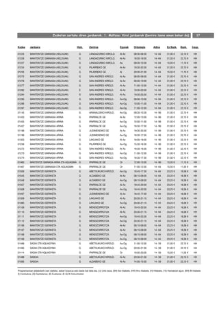 Zozketan sartuko diren jarduerak. 1. Multzoa: Kirol jarduerak (berriro izena eman behar da)                                                     17


Kodea       Jarduera                                       Hizk.       Zentroa                        Egunak        Ordutegia          Adina         Ez Bazk.     Bazk.       Iraup.

01225       MANTENTZE GIMNASIA (HELDUAK)                     G         LANDAZURIKO KIROLD.            Al-Az         08:30-09:30         14- 64       31,00 €      22,10 €       HH
01226       MANTENTZE GIMNASIA (HELDUAK)                     G         LANDAZURIKO KIROLD.            Al-Az         18:00-19:00         14- 64       31,00 €      22,10 €       HH
01227       MANTENTZE GIMNASIA (HELDUAK)                     G         LANDAZURIKO KIROLD.            As            09:30-10:30         14- 64       15,50 €      11,10 €       HH
01234       MANTENTZE GIMNASIA (HELDUAK)                     G         PILARREKO GE                   Al-Az         19:30-20:30         14- 64       31,00 €      22,10 €       HH
01235       MANTENTZE GIMNASIA (HELDUAK)                     G         PILARREKO GE                   Al            20:30-21:30         14- 64       15,50 €      11,10 €       HH
01275       MANTENTZE GIMNASIA (HELDUAK)                     G         SAN ANDRES KIROLD.             Al-Az         08:00-09:00         14- 64       31,00 €      22,10 €       HH
01276       MANTENTZE GIMNASIA (HELDUAK)                     G         SAN ANDRES KIROLD.             Al-Az         09:00-10:00         14- 64       31,00 €      22,10 €       HH
01277       MANTENTZE GIMNASIA (HELDUAK)                     G         SAN ANDRES KIROLD.             Al-Az         11:00-12:00         14- 64       31,00 €      22,10 €       HH
01282       MANTENTZE GIMNASIA (HELDUAK)                     E         SAN ANDRES KIROLD.             Al-Az         19:30-20:30         14- 64       31,00 €      22,10 €       HH
01284       MANTENTZE GIMNASIA (HELDUAK)                     G         SAN ANDRES KIROLD.             Al-Az         19:30-20:30         14- 64       31,00 €      22,10 €       HH
01285       MANTENTZE GIMNASIA (HELDUAK)                     G         SAN ANDRES KIROLD.             As-Og         09:00-10:00         14- 64       31,00 €      22,10 €       HH
01286       MANTENTZE GIMNASIA (HELDUAK)                     G         SAN ANDRES KIROLD.             As-Og         10:00-11:00         14- 64       31,00 €      22,10 €       HH
01287       MANTENTZE GIMNASIA (HELDUAK)                     G         SAN ANDRES KIROLD.             As-Og         11:00-12:00         14- 64       31,00 €      22,10 €       HH
01145       MANTENTZE GIMNASIA ARINA                         G         ARANALDEKO KIROLD.             As-Og         09:30-10:30         14- 99       31,00 €      22,10 €       HH
01453       MANTENTZE GIMNASIA ARINA                         G         IPARRALDE GE                   Al-Az         12:00-13:00         14- 99       31,00 €      22,10 €       HH
01455       MANTENTZE GIMNASIA ARINA                         G         IPARRALDE GE                   As-Og         10:00-11:00         14- 99       31,00 €      22,10 €       HH
01457       MANTENTZE GIMNASIA ARINA                         G         IPARRALDE GE                   As-Og         16:30-17:30         14- 99       31,00 €      22,10 €       HH
01198       MANTENTZE GIMNASIA ARINA                         G         JUDIMENDIKO GE                 Al-Az         19:30-20:30         14- 99       31,00 €      22,10 €       HH
01199       MANTENTZE GIMNASIA ARINA                         G         JUDIMENDIKO GE                 As-Og         16:30-17:30         14- 99       31,00 €      22,10 €       HH
01353       MANTENTZE GIMNASIA ARINA                         G         LAKUAKO GE                     Al-Az         18:00-19:00         14- 99       31,00 €      22,10 €       HH
01236       MANTENTZE GIMNASIA ARINA                         G         PILARREKO GE                   As-Og         15:30-16:30         14- 99       31,00 €      22,10 €       HH
01272       MANTENTZE GIMNASIA ARINA                         G         SAN ANDRES KIROLD.             Al-Az         18:30-19:30         14- 99       31,00 €      22,10 €       HH
01273       MANTENTZE GIMNASIA ARINA                         G         SAN ANDRES KIROLD.             As-Og         11:00-12:00         14- 99       31,00 €      22,10 €       HH
01274       MANTENTZE GIMNASIA ARINA                         G         SAN ANDRES KIROLD.             As-Og         16:30-17:30         14- 99       31,00 €      22,10 €       HH
01460       MANTENTZE GIMNASIA ARINA ETA AQUAGIMA G                    IPARRALDE GE                   Or            12:00-13:00         14- 99       15,50 €      11,10 €       HH
01467       MANTENTZE GIMNASIA ETA AQUAGIMA                  G         IPARRALDE GE                   Or            11:00-12:00         14- 64       15,50 €      11,05 €       HH
01506       MANTENTZE IGERIKETA                              G         ABETXUKUKO KIROLD.             As-Og         16:45-17:30         14- 64       23,25 €      16,58 €       HH
01045       MANTENTZE IGERIKETA                              G         ALDABEKO GE                    Al-Az         08:15-09:00         14- 64       23,25 €      16,58 €       HH
01046       MANTENTZE IGERIKETA                              G         ALDABEKO GE                    As-Og         08:15-09:00         14- 64       23,25 €      16,58 €       HH
01507       MANTENTZE IGERIKETA                              G         IPARRALDE GE                   Al-Az         19:45-20:30         14- 64       23,25 €      16,58 €       HH
01508       MANTENTZE IGERIKETA                              G         IPARRALDE GE                   As-Og         19:45-20:30         14- 64       23,25 €      16,58 €       HH
01297       MANTENTZE IGERIKETA                              G         JUDIMENDIKO GE                 Al-Az         16:45-17:30         14- 64       23,25 €      16,58 €       HH
01359       MANTENTZE IGERIKETA                              G         LAKUAKO GE                     Al-Az         20:30-21:15         14- 64       23,25 €      16,58 €       HH
01380       MANTENTZE IGERIKETA                              G         LAKUAKO GE                     As-Og         20:30-21:15         14- 64       23,25 €      16,58 €       HH
01109       MANTENTZE IGERIKETA                              G         MENDIZORROTZA                  Al-Az         19:45-20:30         14- 64       23,25 €      16,58 €       HH
01110       MANTENTZE IGERIKETA                              G         MENDIZORROTZA                  Al-Az         20:30-21:15         14- 64       23,25 €      16,58 €       HH
01111       MANTENTZE IGERIKETA                              G         MENDIZORROTZA                  As-Og         19:45-20:30         14- 64       23,25 €      16,58 €       HH
01112       MANTENTZE IGERIKETA                              G         MENDIZORROTZA                  As-Og         20:30-21:15         14- 64       23,25 €      16,58 €       HH
01166       MANTENTZE IGERIKETA                              G         MENDIZORROTZA                  Al-Az         08:15-09:00         14- 64       23,25 €      16,58 €       HH
01167       MANTENTZE IGERIKETA                              G         MENDIZORROTZA                  Al-Az         08:15-09:00         14- 64       23,25 €      16,58 €       HH
01168       MANTENTZE IGERIKETA                              G         MENDIZORROTZA                  As-Og         08:15-09:00         14- 64       23,25 €      16,58 €       HH
01169       MANTENTZE IGERIKETA                              G         MENDIZORROTZA                  As-Og         08:15-09:00         14- 64       23,25 €      16,58 €       HH
01489       SAOIA ETA AQUAGYMA                               G         ABETXUKUKO KIROLD.             As-Og         11:00-12:00         14- 59       31,00 €      22,10 €       HH
01490       SAOIA ETA AQUAGYMA                               G         ABETXUKUKO KIROLD.             As-Og         20:30-21:30         14- 59       31,00 €      22,10 €       HH
01414       SAOIA ETA AQUAGYMA                               G         IPARRALDE GE                   Or            19:00-20:00         14- 59       15,50 €      11,05 €       HH
01488       SASOIA                                           G         ABETXUKUKO KIROLD.             Al-Az         20:30-21:30         14- 59       31,00 €      22,10 €       HH
01085       SASOIA                                           G         ALDABEKO GE                    Al-Az         14:00-15:00         14- 59       31,00 €      22,10 €       HH


Programazioan aldaketarik izan daiteke, eskari kopurua edo beste bat dela eta. (U) Urte osoa, (SH) Sei hilabete, (HH) Hiru hilabete, (H) Hilabete, (15) Hamabost egun, (BH) Bi hilabete
(I) Inoizkakoa, (G) Gaztelaniaz, (E) Euskaraz, (E-G) Bi hizkuntzatan
 