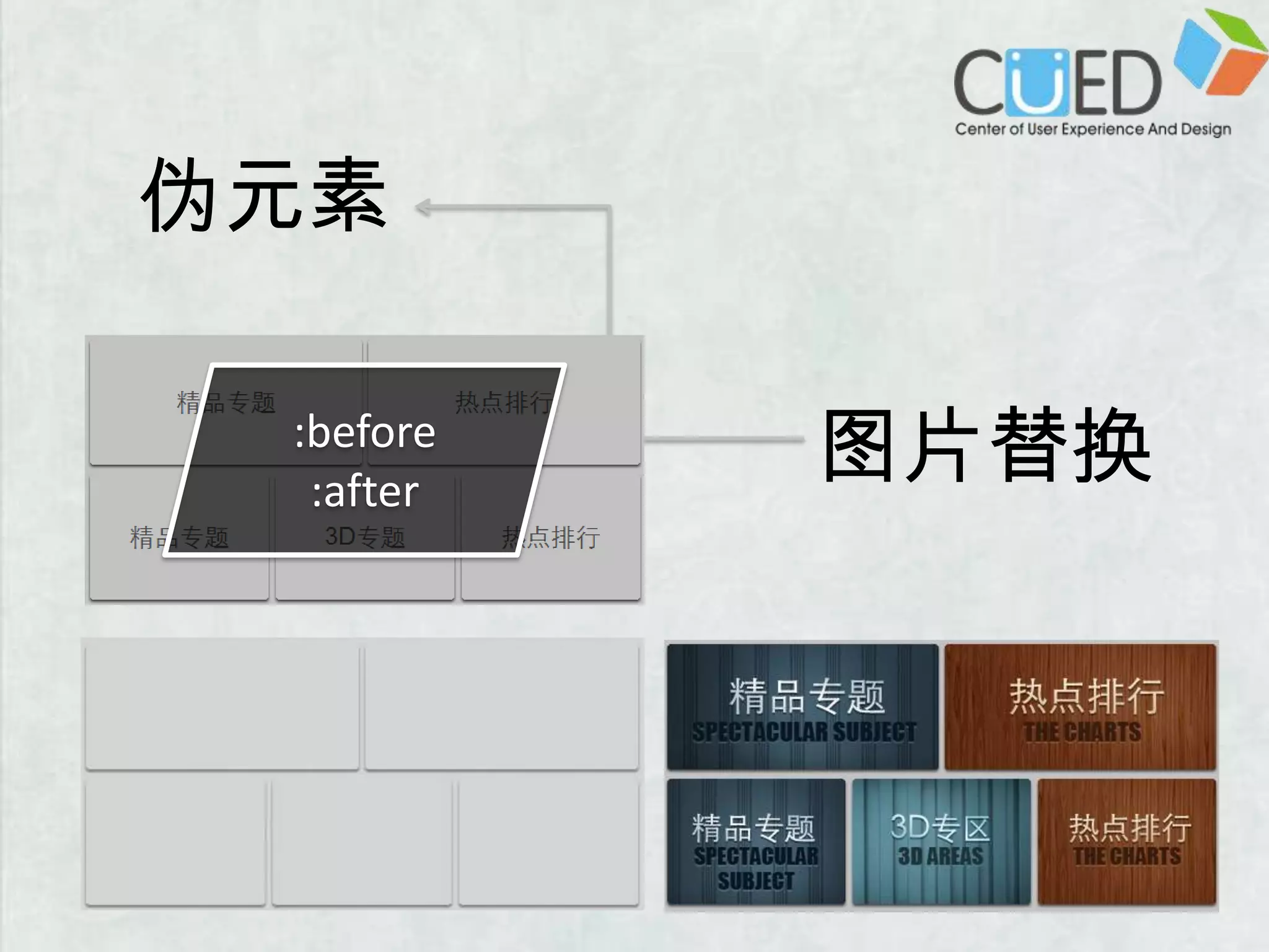 伪元素图片替换:before:after  