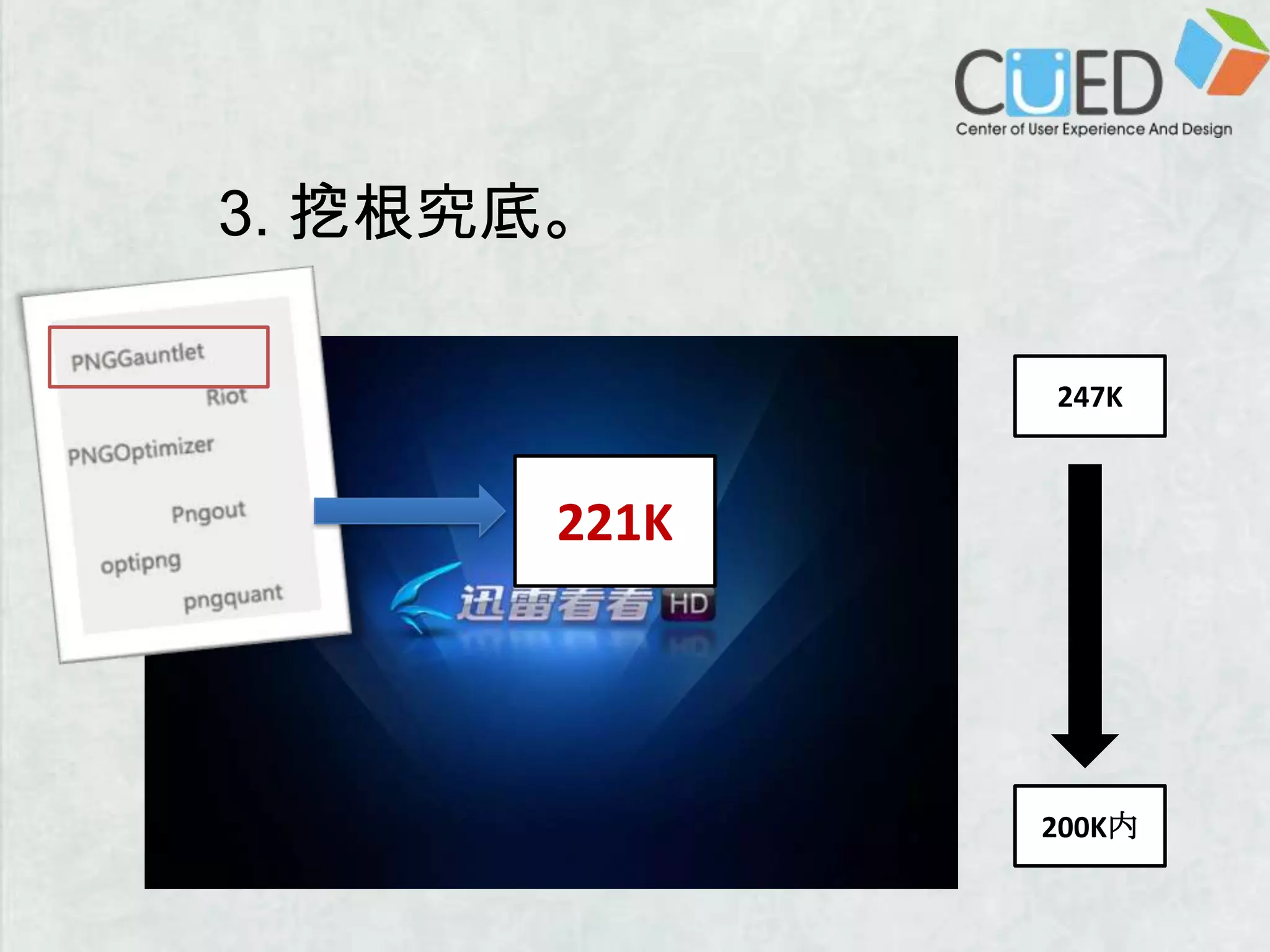 3. 挖根究底。247K221K200K内