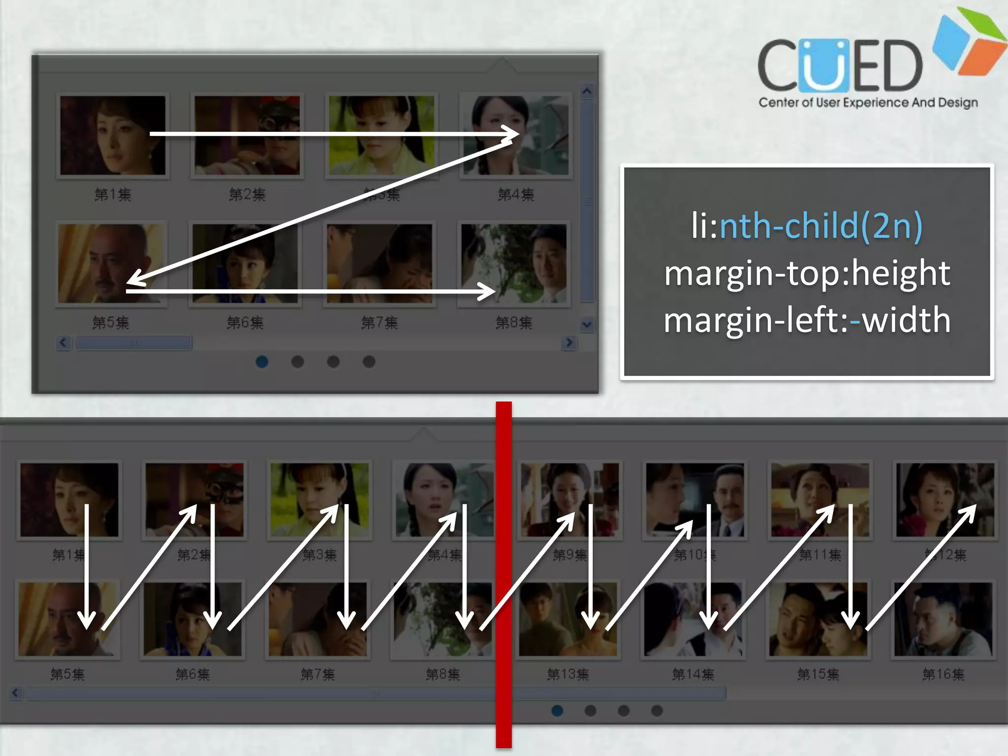 li:nth-child(2n)margin-top:heightmargin-left:-width