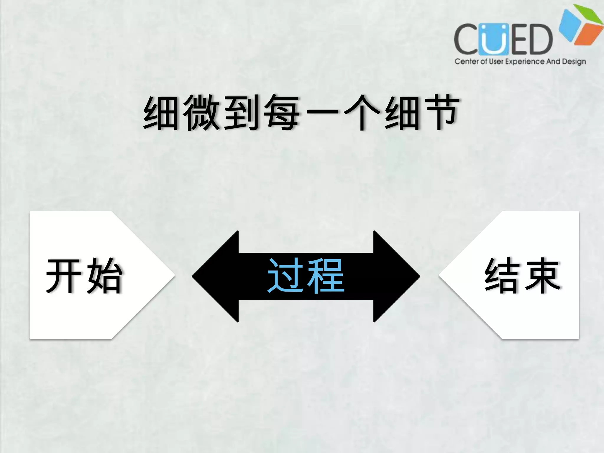 细微到每一个细节开始结束过程