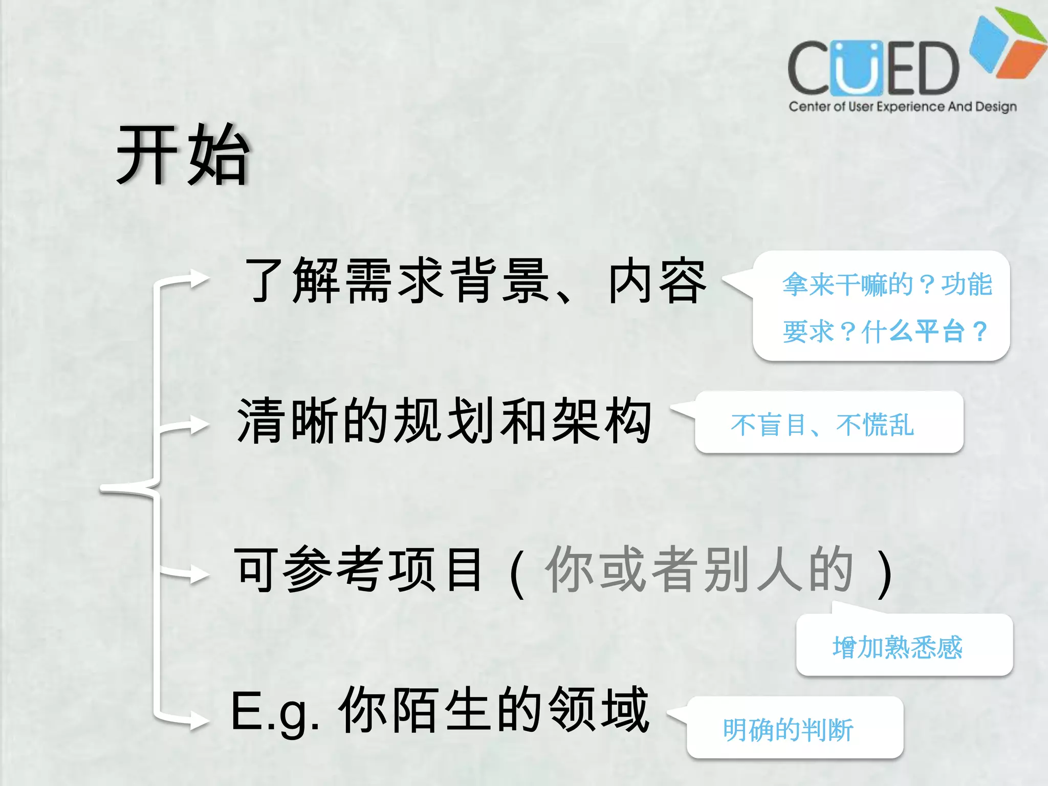 开始了解需求背景、内容拿来干嘛的？功能要求？什么平台？清晰的规划和架构 不盲目、不慌乱可参考项目（你或者别人的） 增加熟悉感E.g. 你陌生的领域 明确的判断