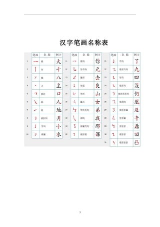 字理识字读本part1