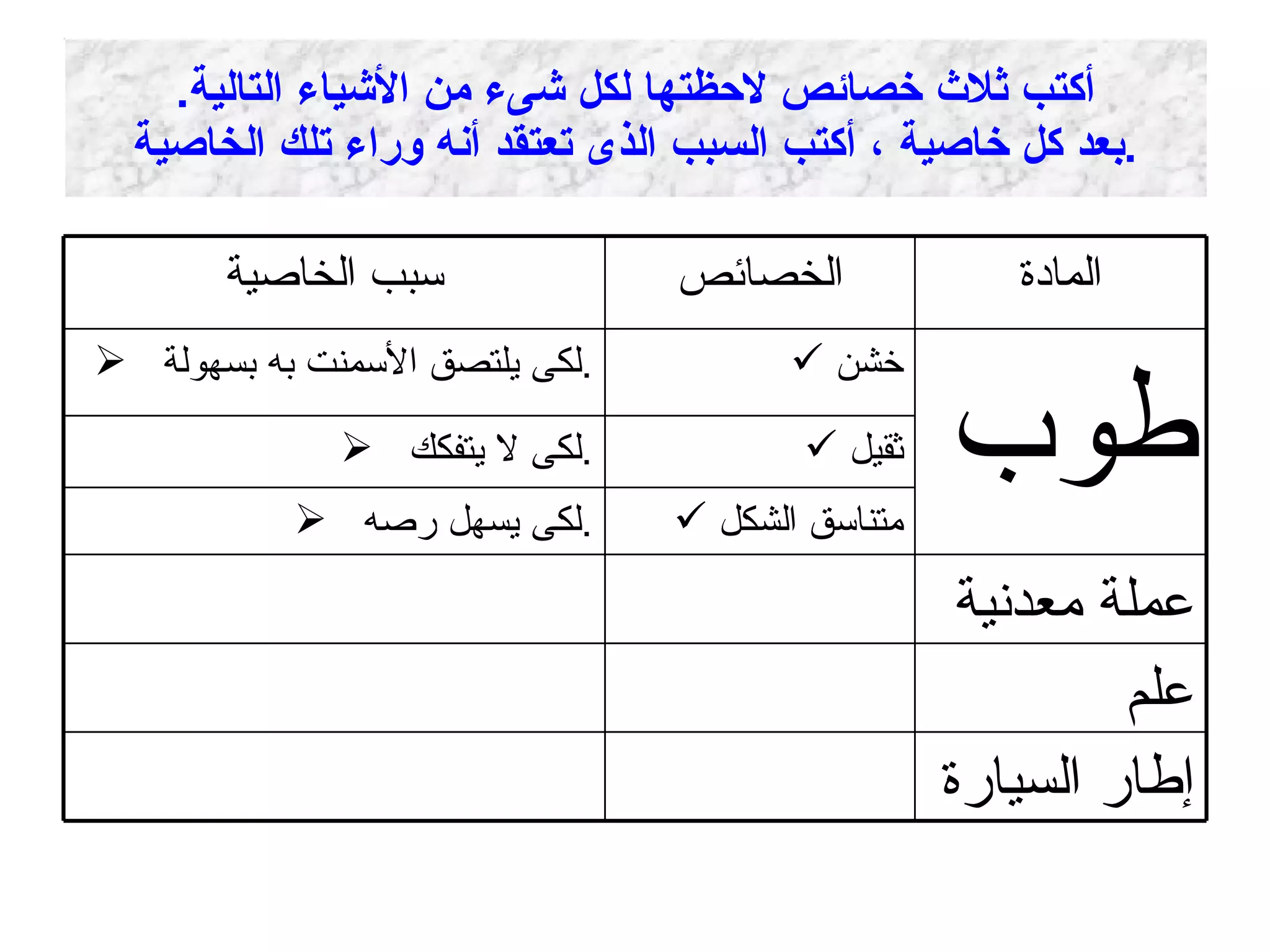 أكتب ثلاث خصائص لاحظتها لكل شىء من الأشياء التالية . بعد كل خاصية ، أكتب السبب الذى تعتقد أنه وراء تلك الخاصية . إطار السيارة علم عملة معدنية متناسق الشكل لكى يسهل رصه  . ثقيل لكى لا يتفكك  . طوب خشن لكى يلتصق الأسمنت به بسهولة  . المادة الخصائص سبب الخاصية 
