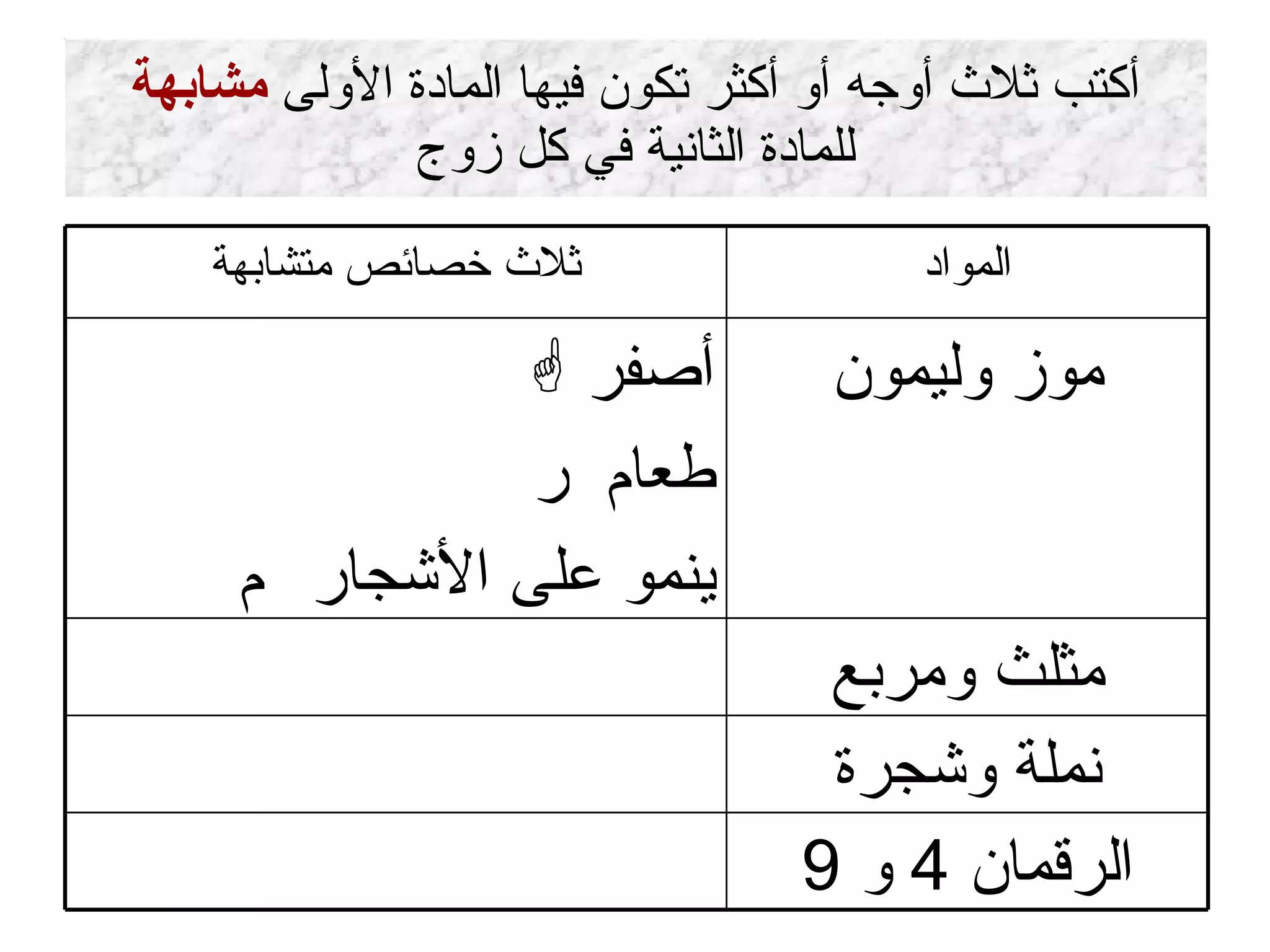 أكتب ثلاث أوجه أو أكثر تكون فيها المادة الأولى  مشابهة  للمادة الثانية في كل زوج الرقمان  4  و  9 نملة وشجرة مثلث ومربع موز وليمون أصفر    طعام    ينمو على الأشجار المواد ثلاث خصائص متشابهة 
