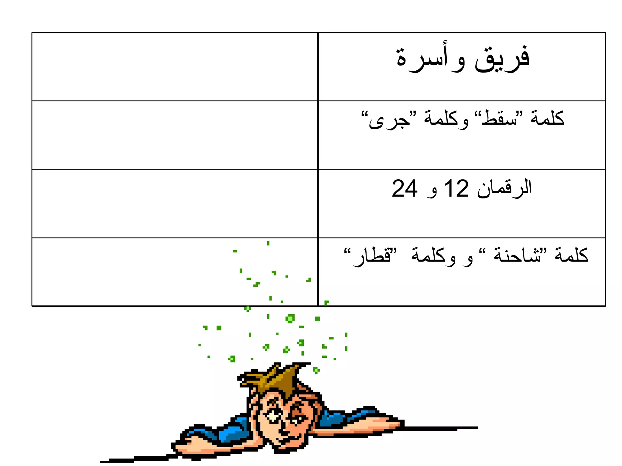 كلمة ”شاحنة “ و وكلمة  ”قطار“  الرقمان  12  و  24 كلمة ”سقط“ وكلمة ”جرى“ فريق وأسرة 