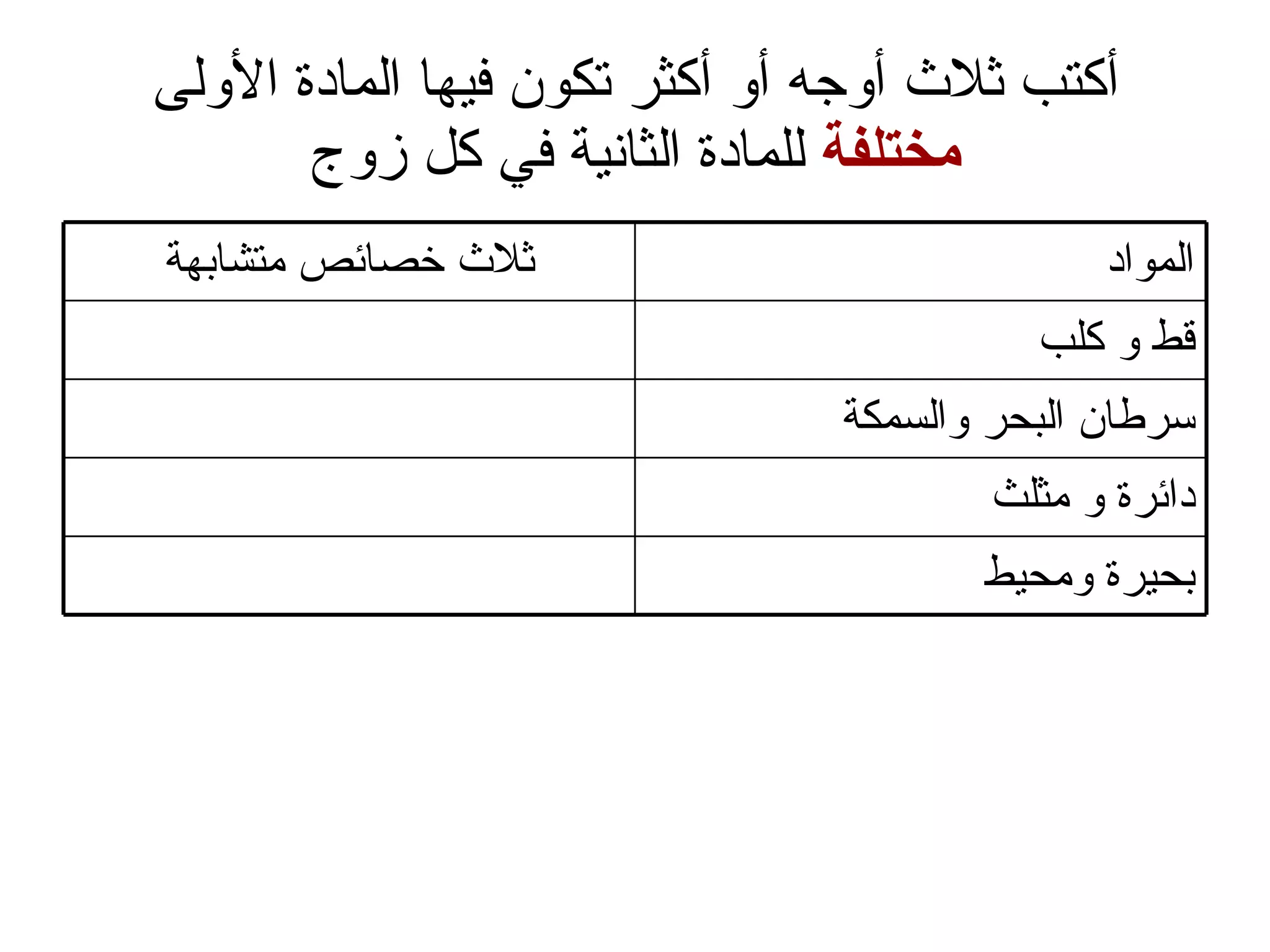 أكتب ثلاث أوجه أو أكثر تكون فيها المادة الأولى  مختلفة  للمادة الثانية في كل زوج بحيرة ومحيط دائرة و مثلث سرطان البحر والسمكة قط و كلب المواد ثلاث خصائص متشابهة 