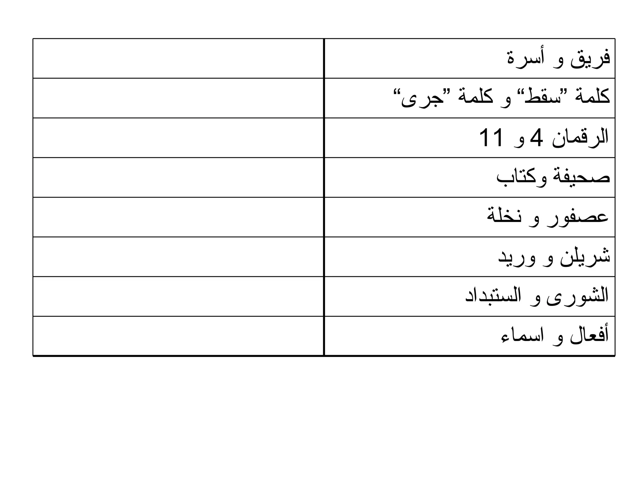 أفعال و اسماء الشورى و الستبداد شريلن و وريد عصفور و نخلة صحيفة وكتاب الرقمان  4  و  11 كلمة ”سقط“ و كلمة ”جرى“ فريق و أسرة 