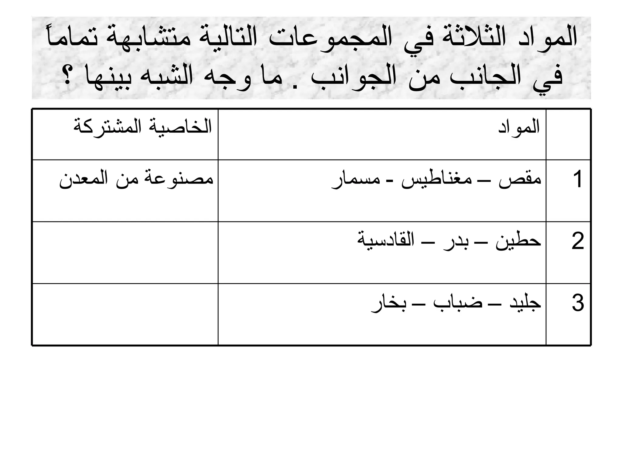 المواد الثلاثة في المجموعات التالية متشابهة تماماً في الجانب من الجوانب  .  ما وجه الشبه بينها ؟ مصنوعة من المعدن الخاصية المشتركة جليد – ضباب – بخار حطين – بدر – القادسية مقص – مغناطيس  -  مسمار المواد 3 2 1 